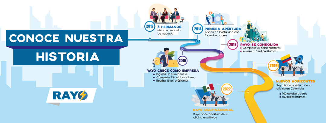 RAYOCOL-historia-web